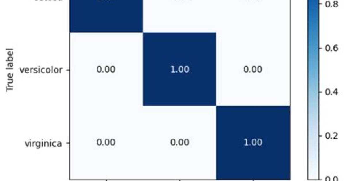 How Can I Plot a Confusion Matrix? [Duplicate]