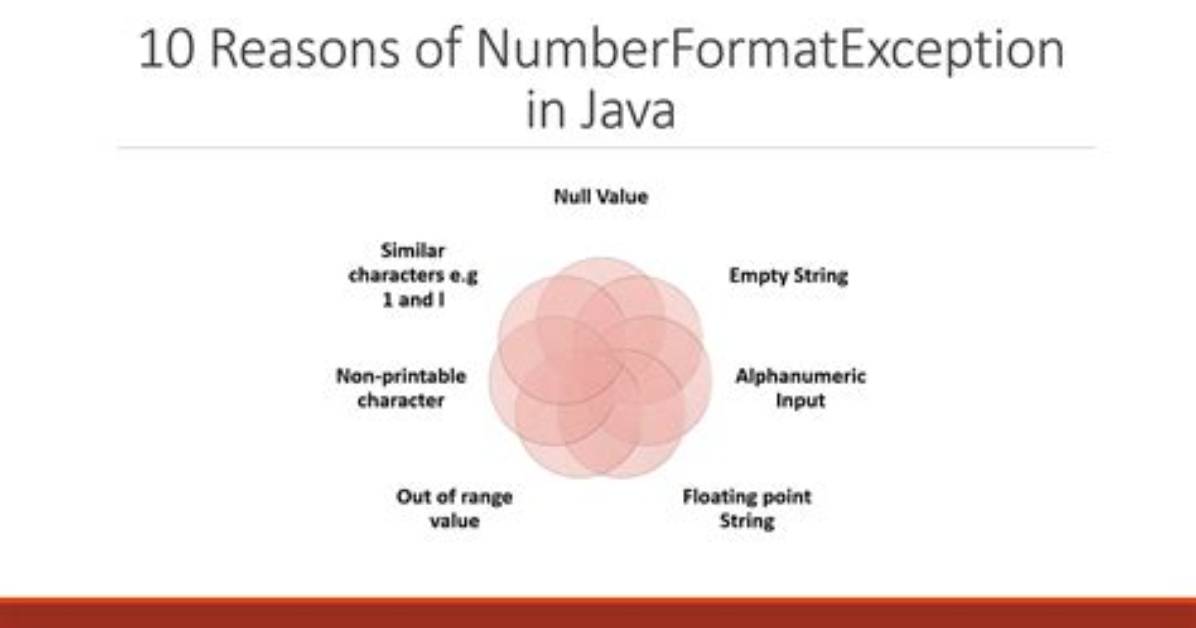 How Can I Prevent Java. Lang. Numberformatexception: for Input String: "N/A"?