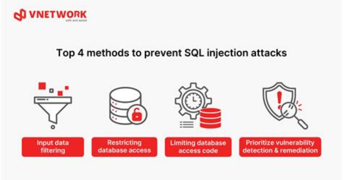 How Can I Prevent Sql Injection in Php?