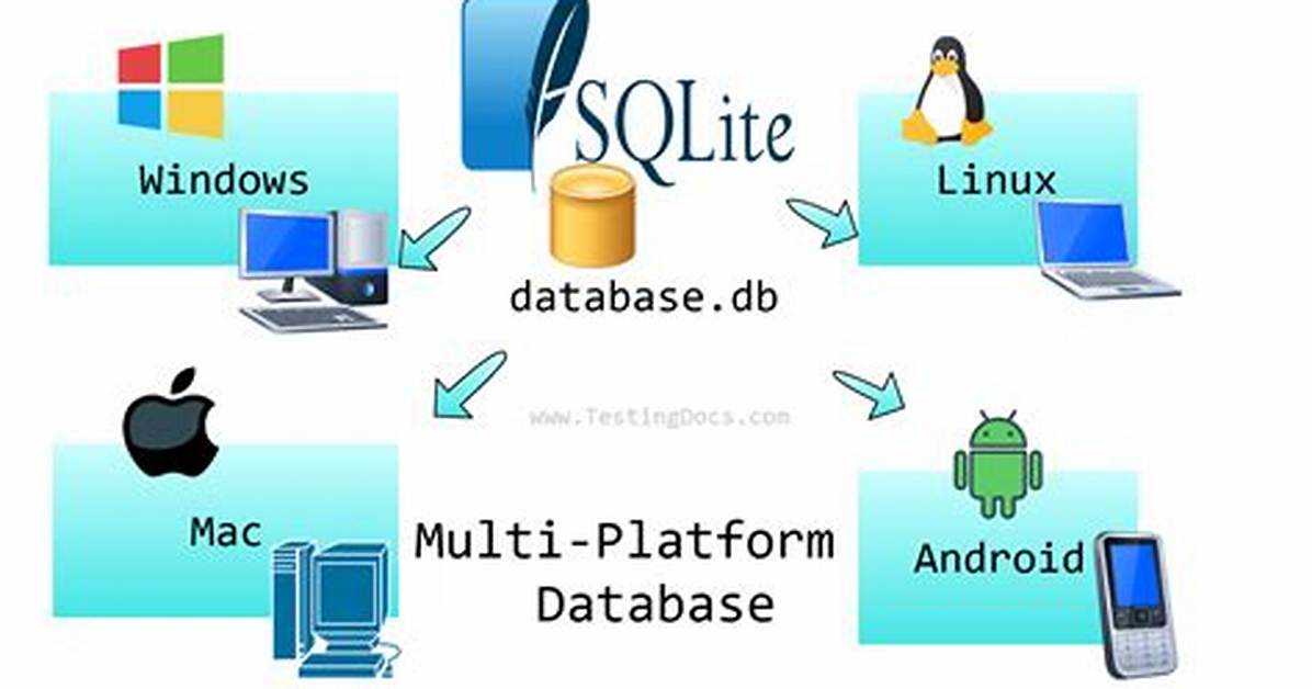 How Can I Read Sqlite Database in Android?