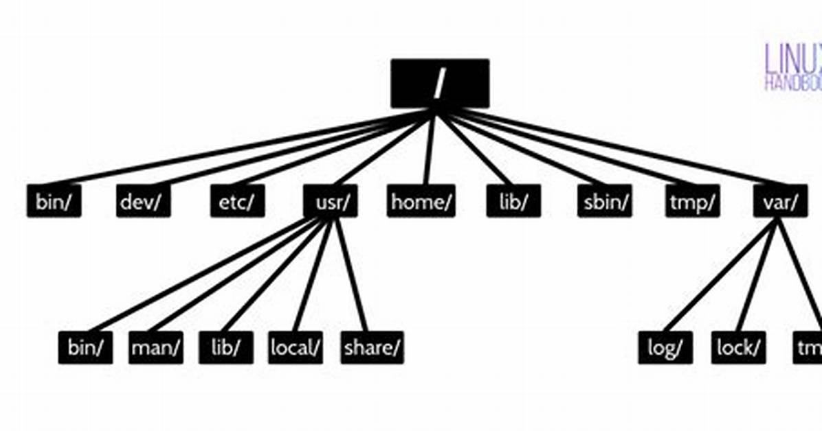 How Can I See the Directory Structure in Linux?