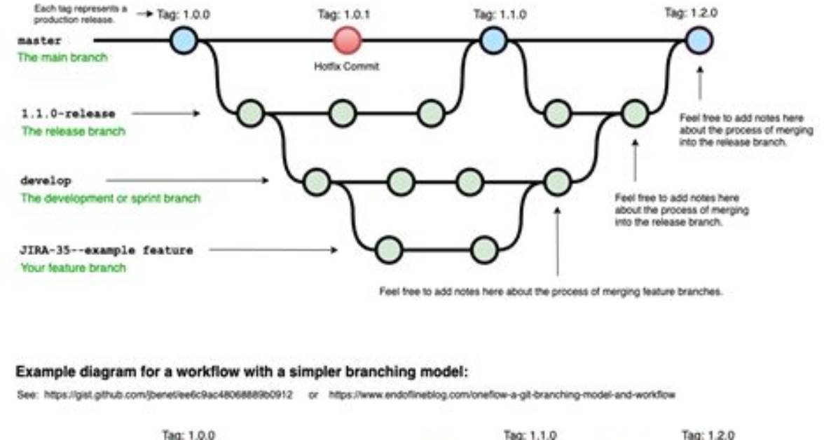 How Can I See Which Git Branches Are Tracking Which Remote / Upstream Branch?