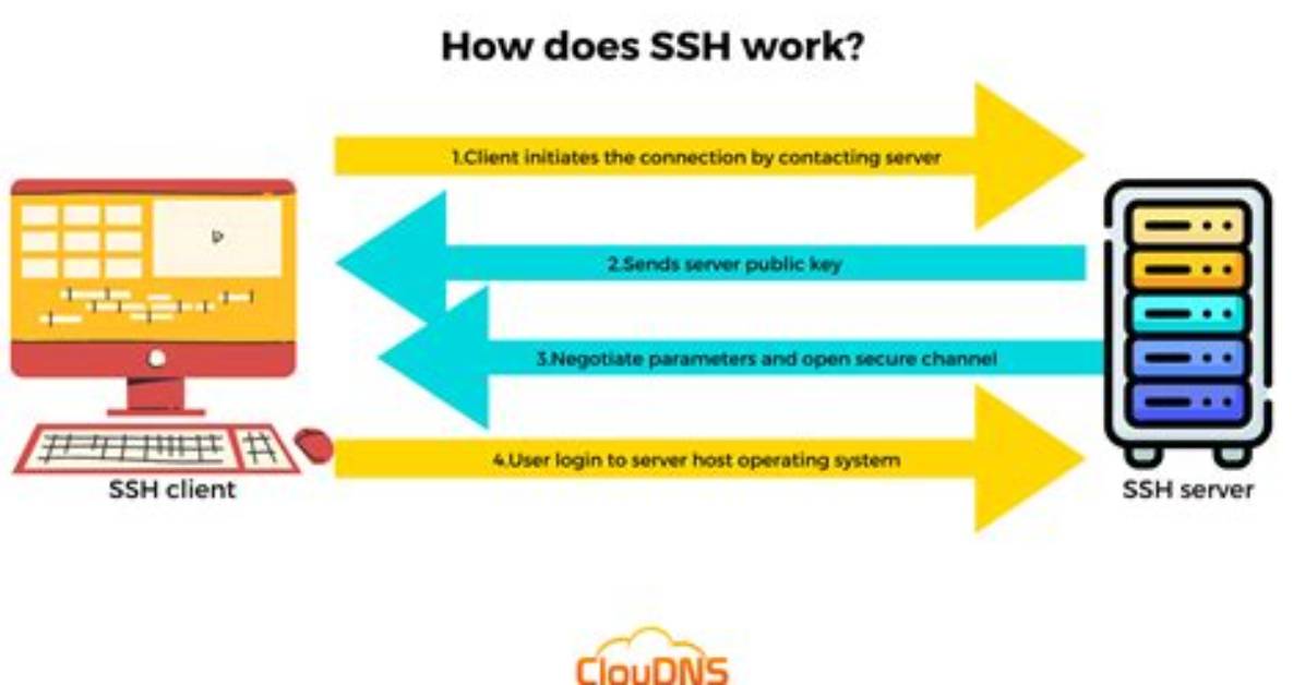 How Can I Ssh into Bash on Ubuntu on Windows 10?