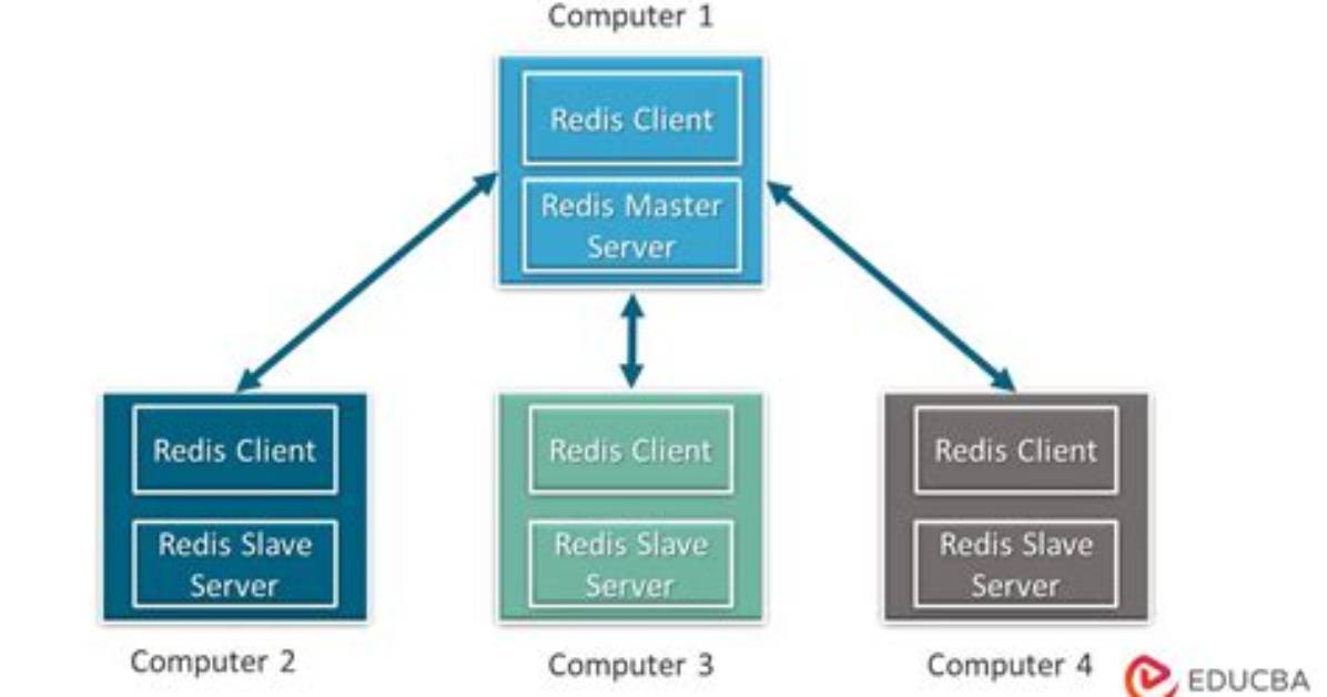 How Can I Stop Redis-Server?