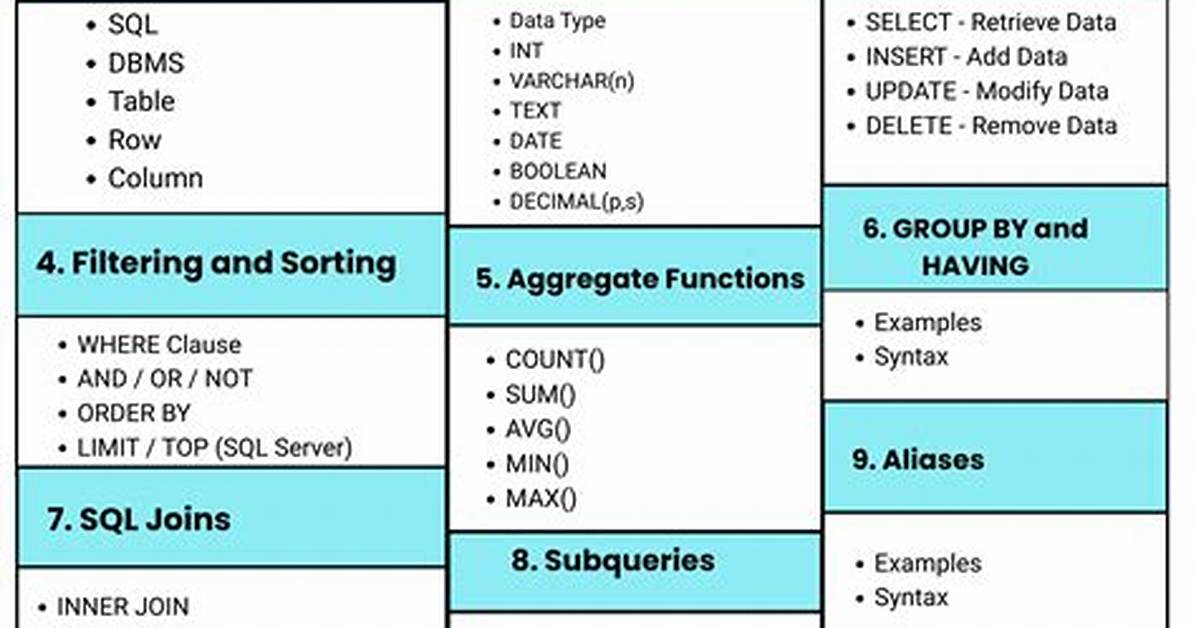 How Can I Tell If Sql Full Text Search Is Installed