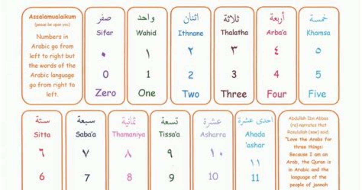 How Can I Type Arabic Numbers in Windows 7?