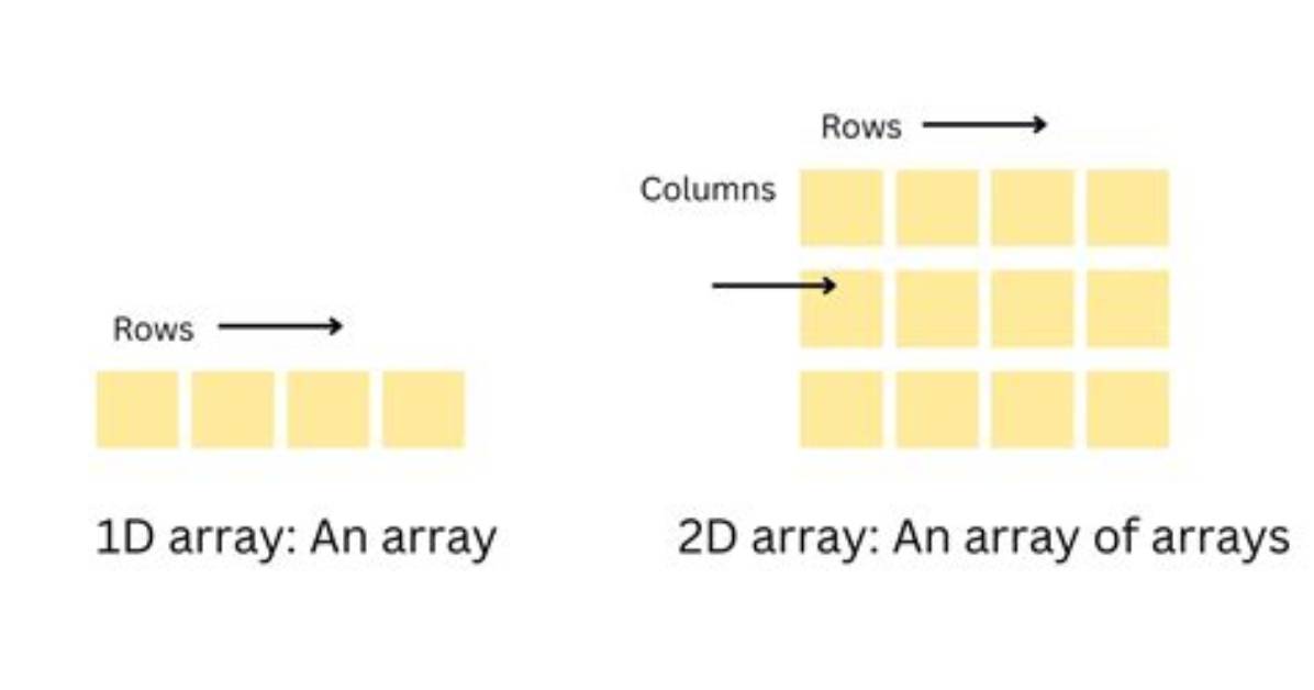 How Can I Use an Array of Function Pointers?