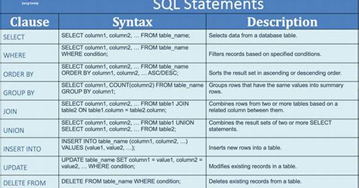 How Can I Use Sql on My Laptop?