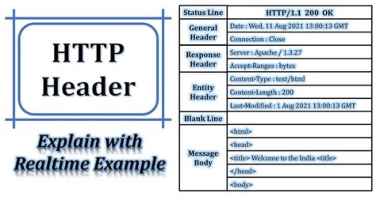 How Can I View Http Headers in Google Chrome?