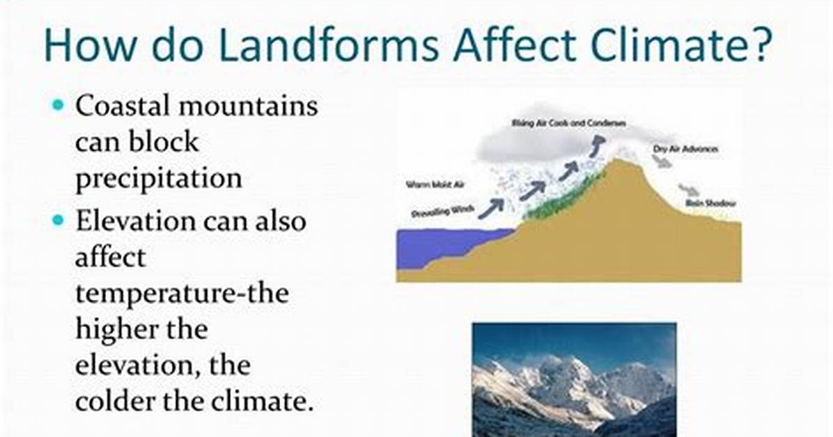 How Can Landforms Affect Weather