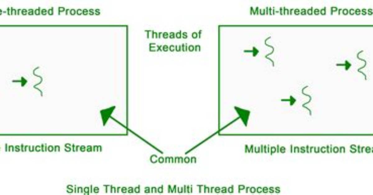 How Can One Use Multi Threading in Php Applications