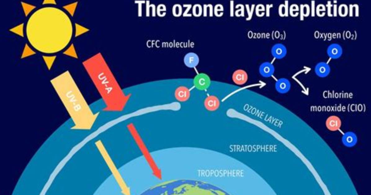 How Can the Ozone Layer Be Replenished?