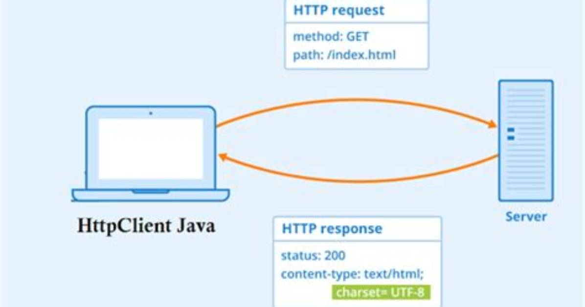 How Can We Get Httpclient Status Code in Angular 4