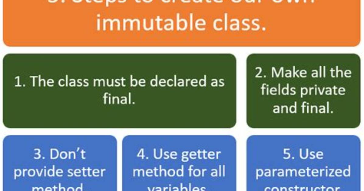 How Can We Make Class Immutable in Java with Date Field?
