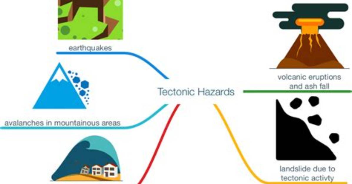 How Can We Predict Tectonic Hazards