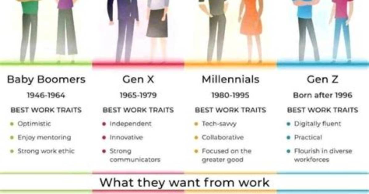 How Can We Promote Millennials