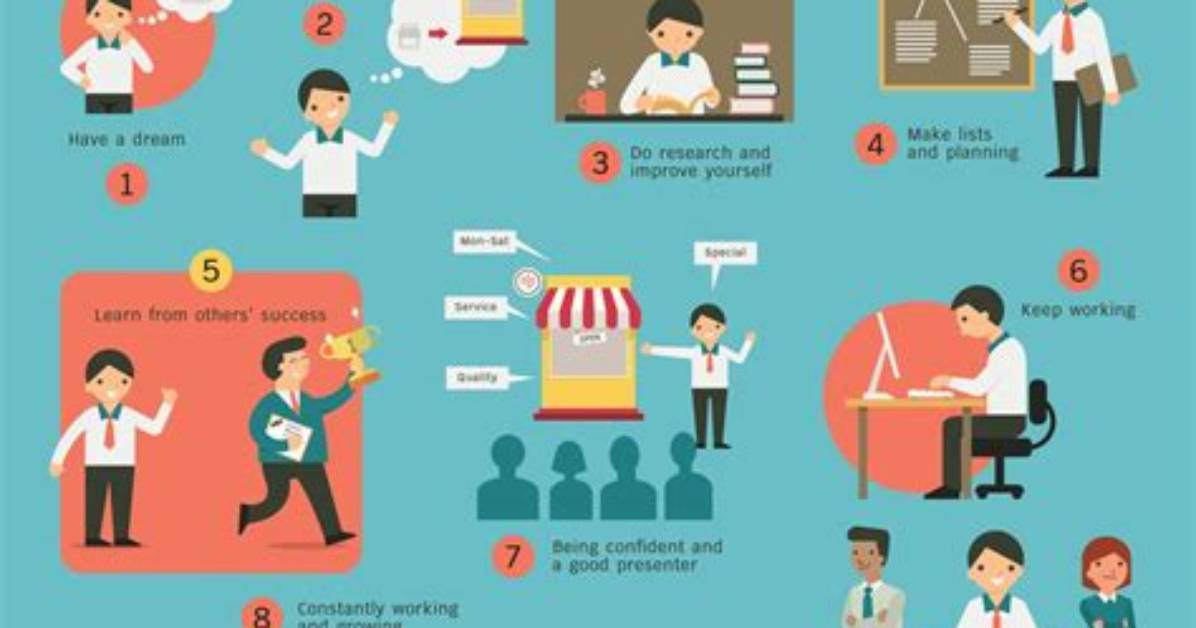 How Can You Develop Yourself for Entrepreneurship?