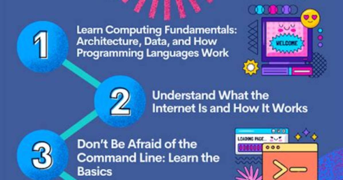 How Can You Learn What Program Are Currently Accessing the Network on a Linux System?