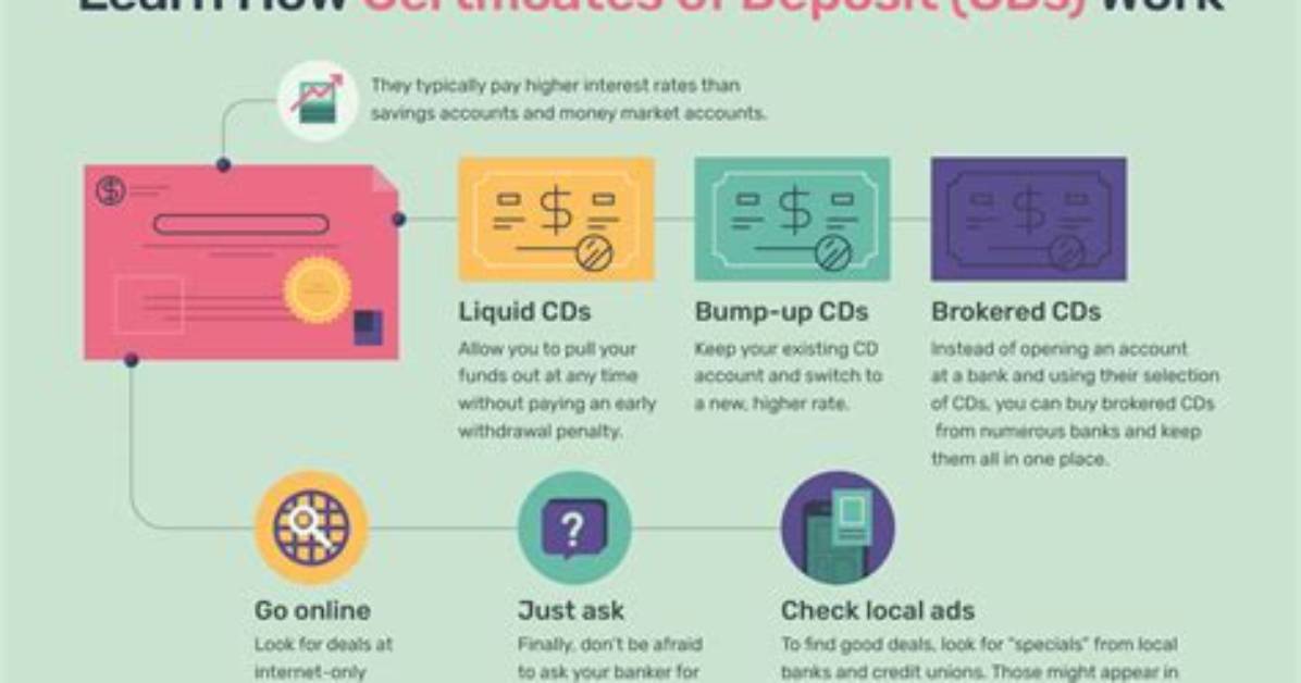 How Cds Work
