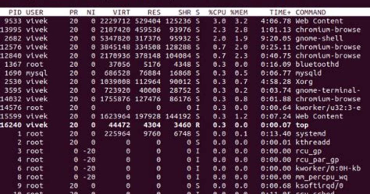 How Check Db2 Process in Linux?