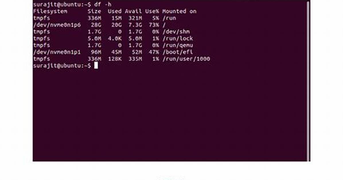 How Check Local Disk Space in Linux?