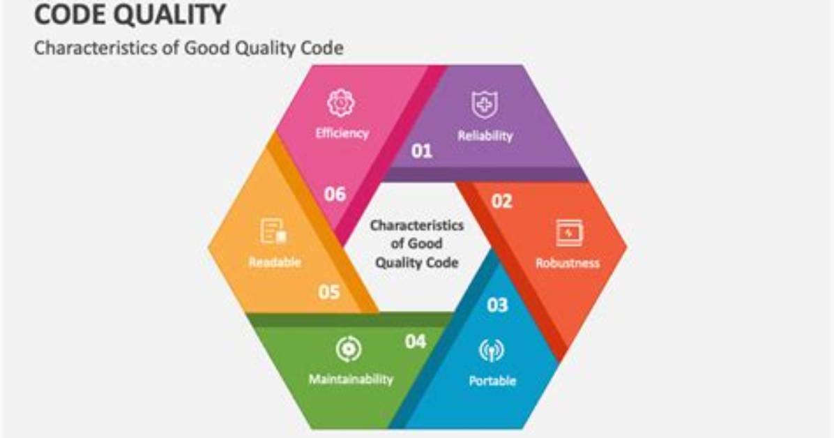 How Code Quality Is Measured?