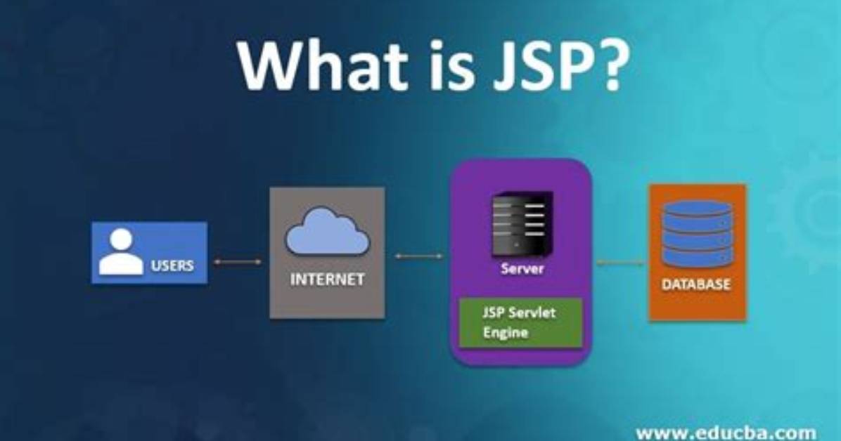How Comment a Jsp Expression?
