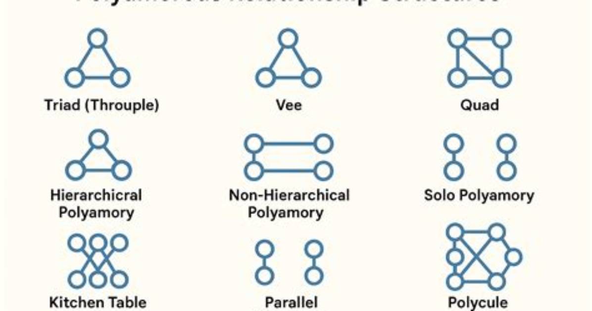 How Common Are Poly Relationships