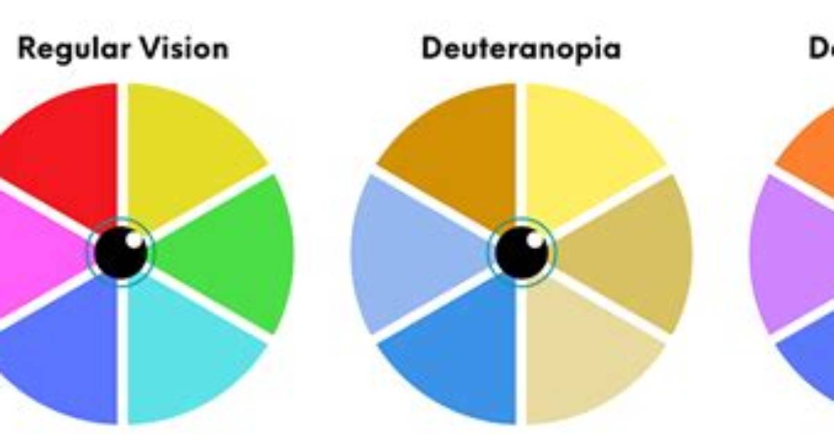 How Common Is Deuteranomaly?