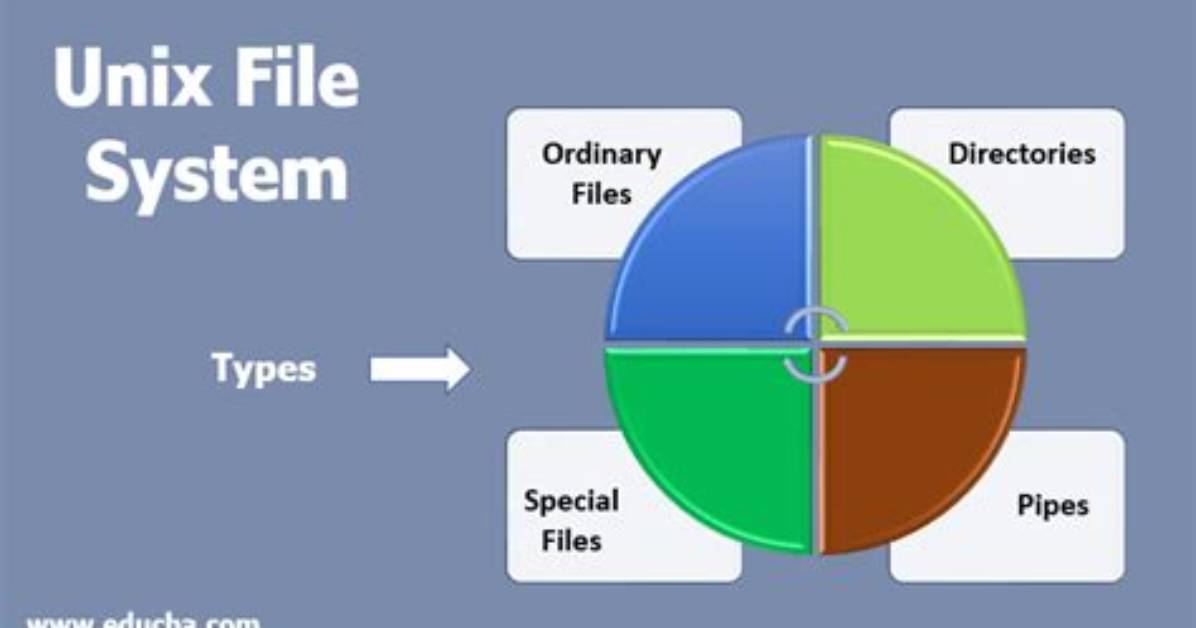 How Create Data File in Unix?