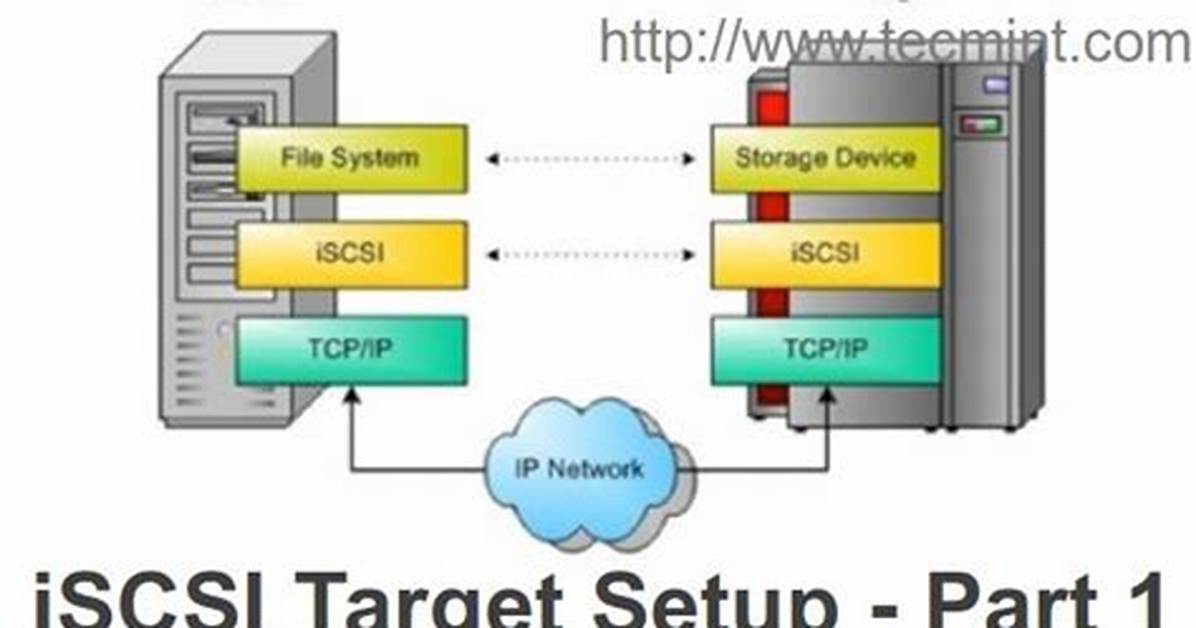 How Create iSCSI Target Linux?