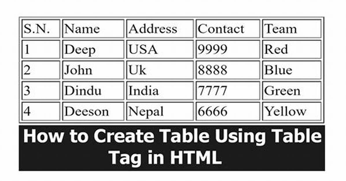 How Create Table Only Using Tag and Css