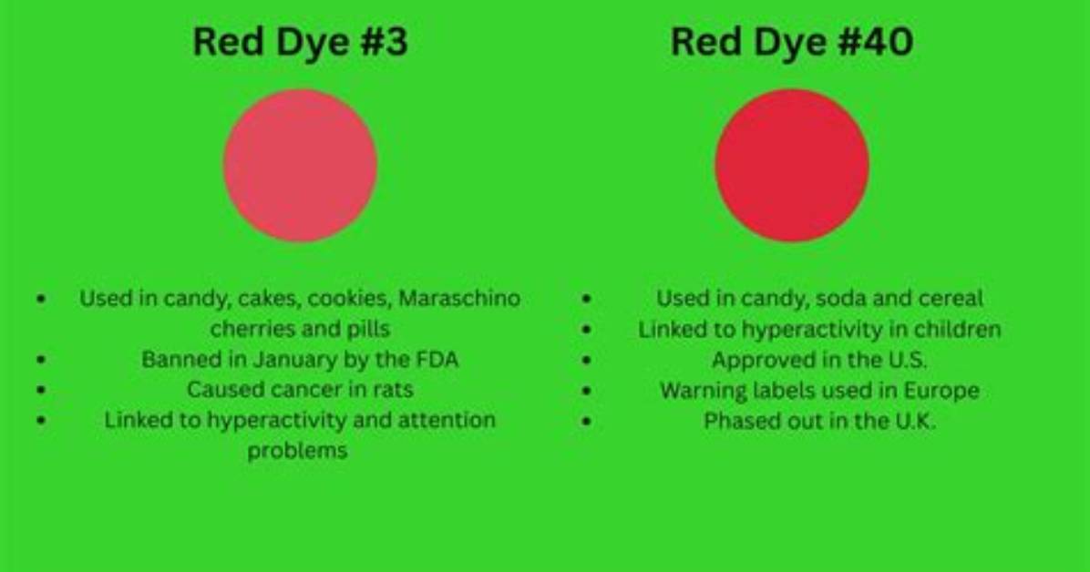 How Dangerous Is Red 40