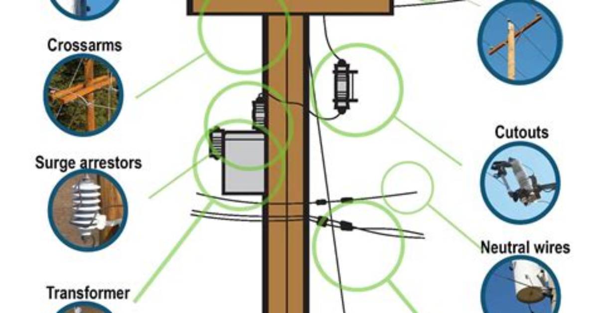 How Deep Do Power Poles Work?