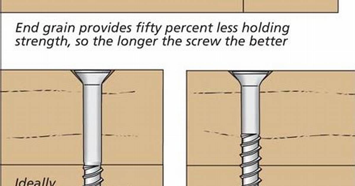 How Deep Do Screws Need to Go?