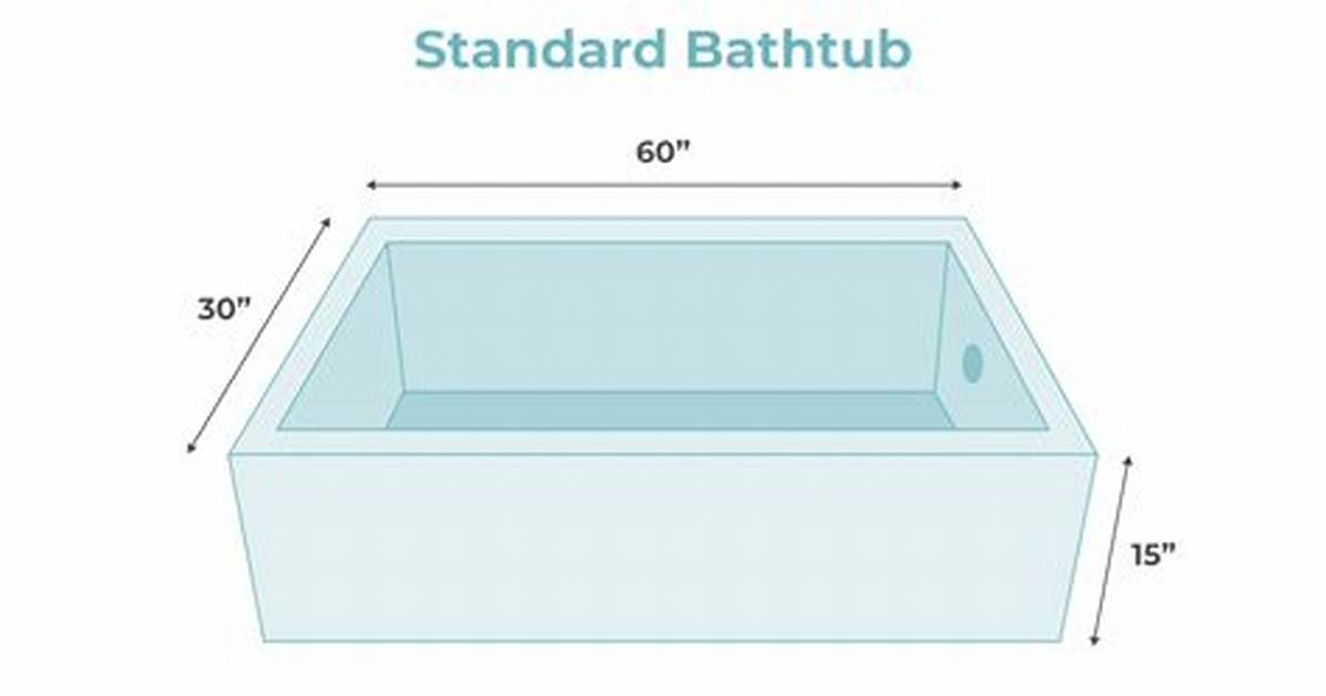 How Deep Is a Normal Bath