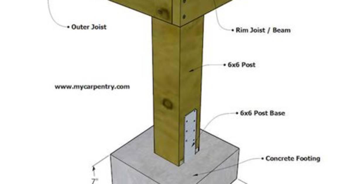 How Deep Should Post Footings Be for a Deck