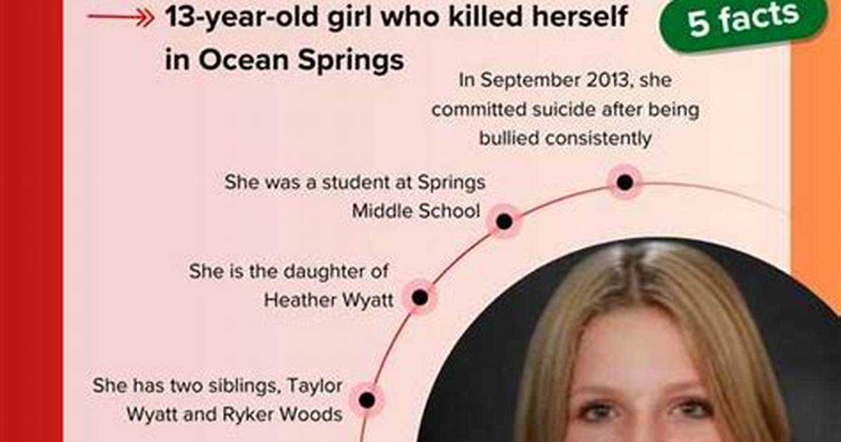 How Did Aubrey Wyatt Die? a Comprehensive Exploration of Her Life and Tragic Passing
