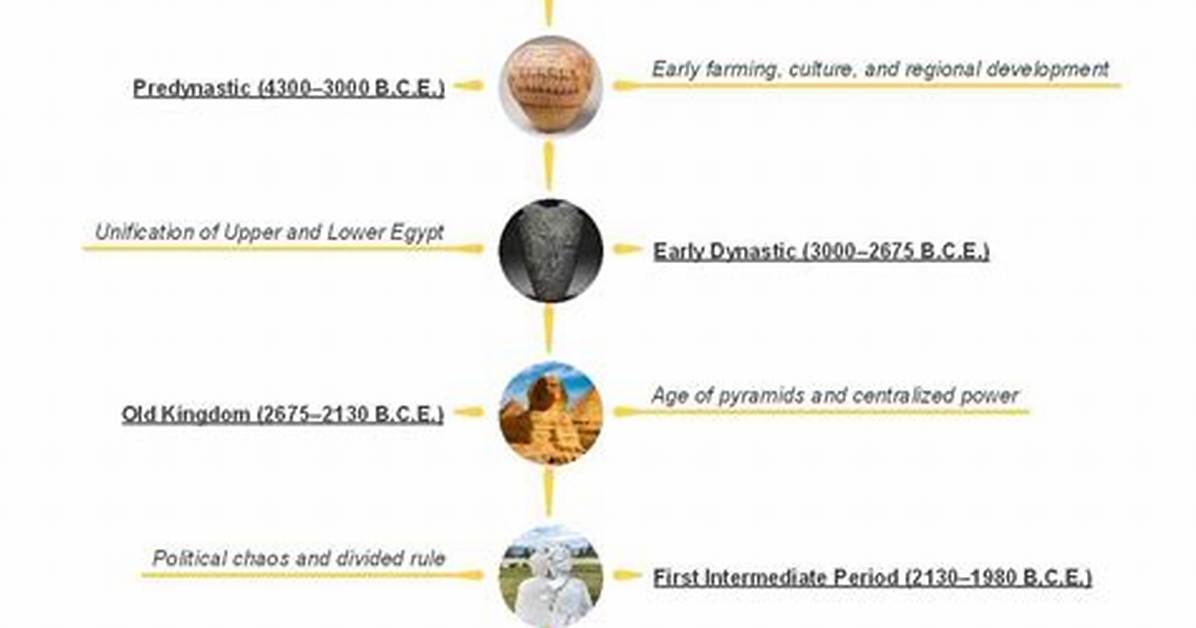 How Did Egypt Begin