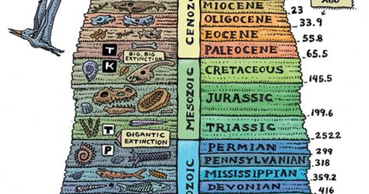 How Did the Holocene Start?