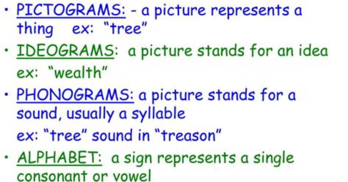 How Did Written Language Develop