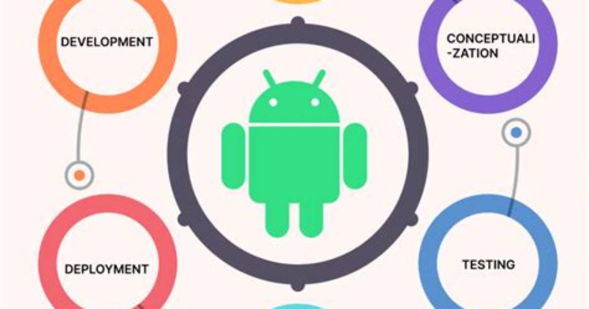 How Difficult Is Android App Development?