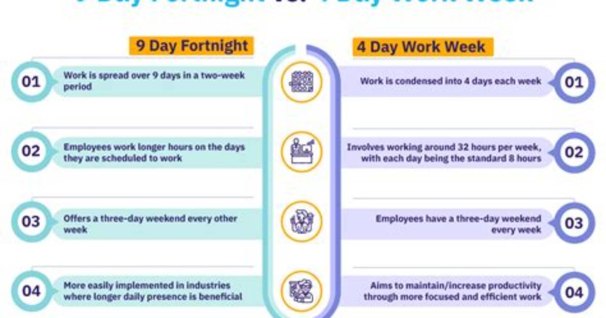 How Do 9 Day Fortnight Work?