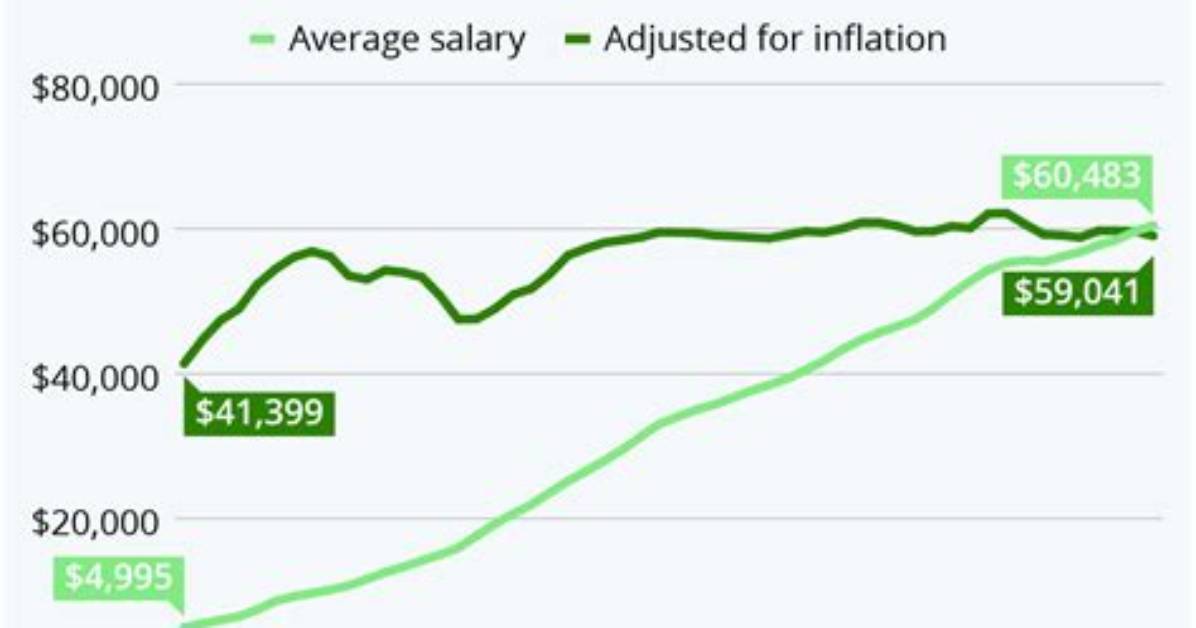 How Do Administrators Get Paid?