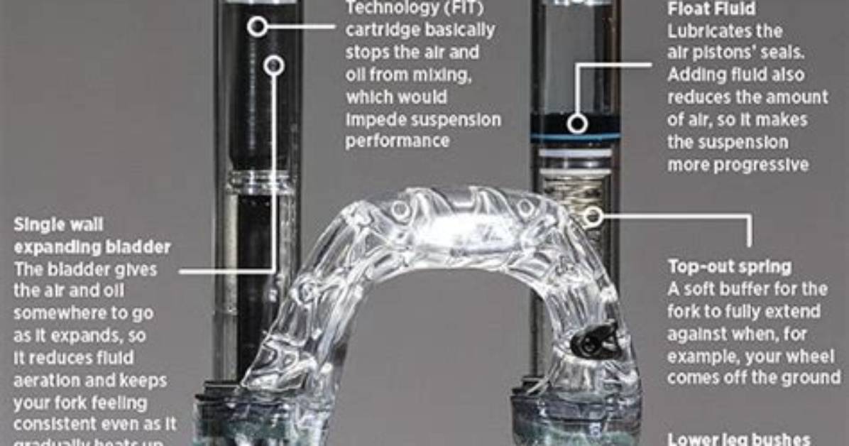 How Do Air Forks Work