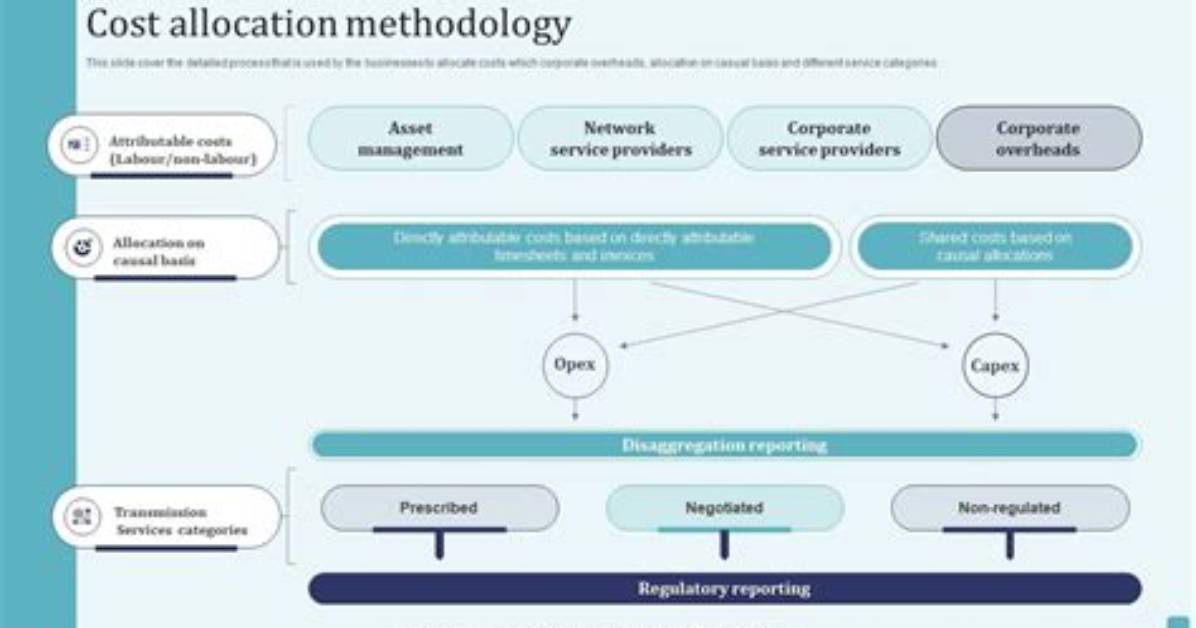 How Do Allocations Work?