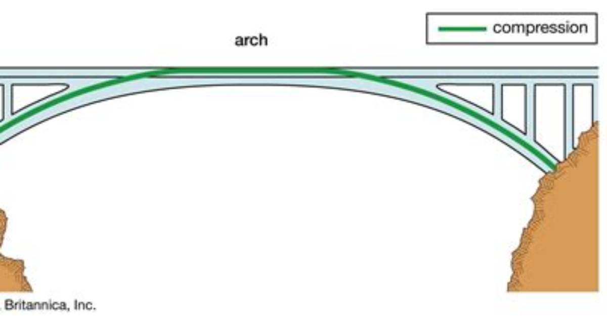 How Do Arch Bridges Work?