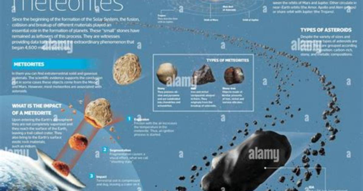 How Do Asteroids Form?