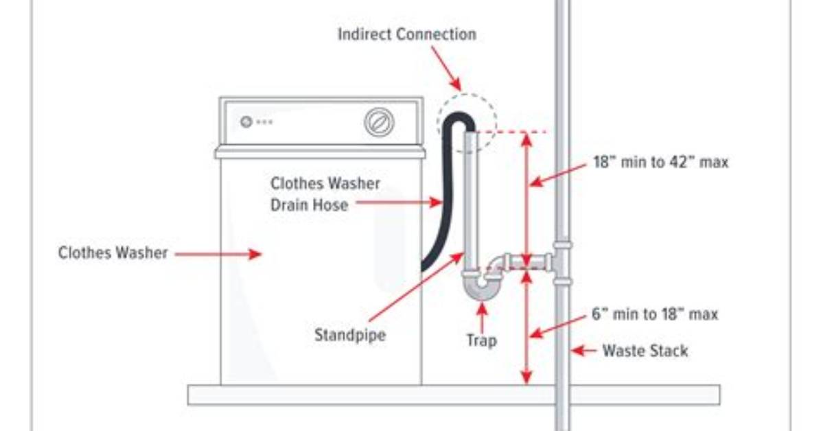 How Do Basement Standpipes Work