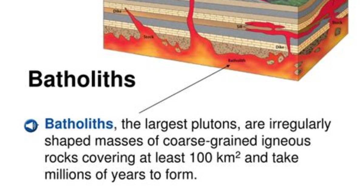 How Do Batholiths Reach the Surface?